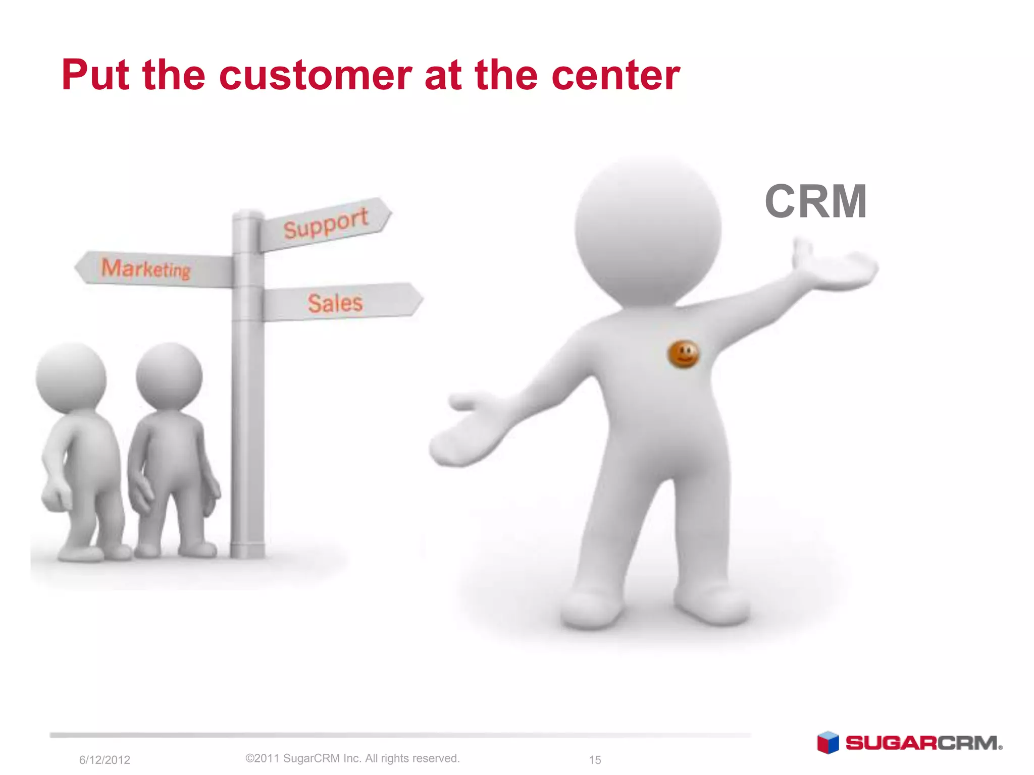 Put the customer at the center

                                                            CRM




6/13/2012   ©2011 SugarCRM Inc. All rights reserved.   15
 