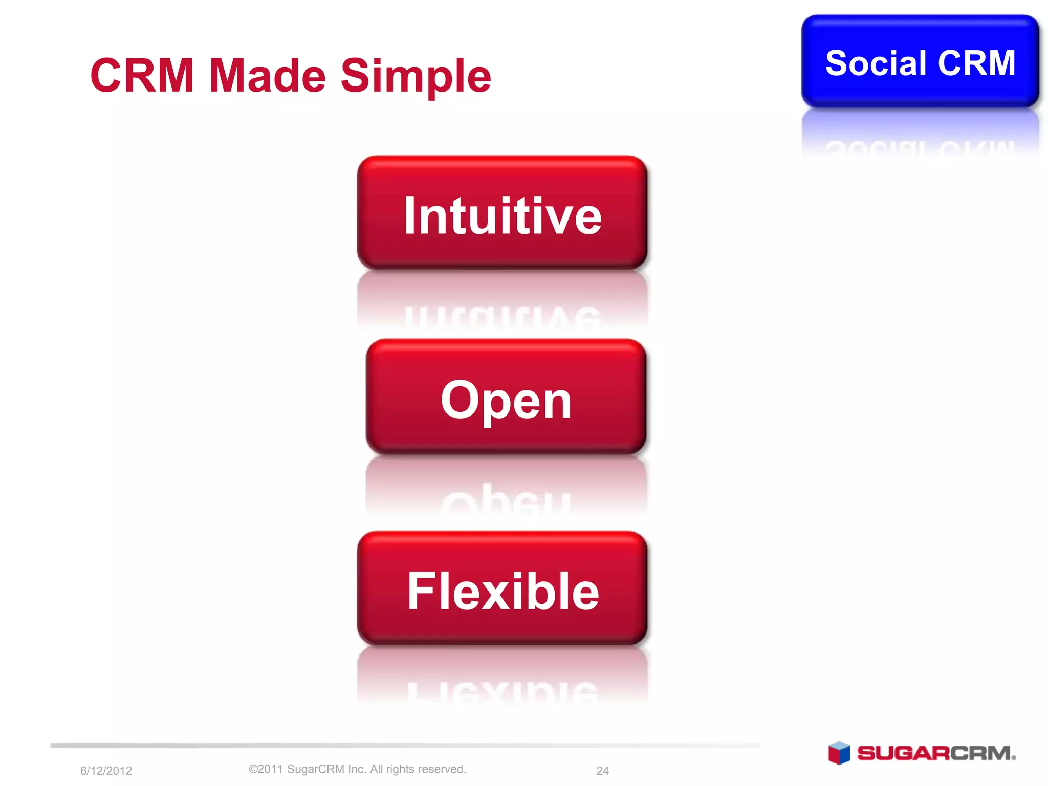 CRM Made Simple                                            Social CRM



                                        Intuitive


                                               Open


                                        Flexible


6/13/2012   ©2011 SugarCRM Inc. All rights reserved.   24
 