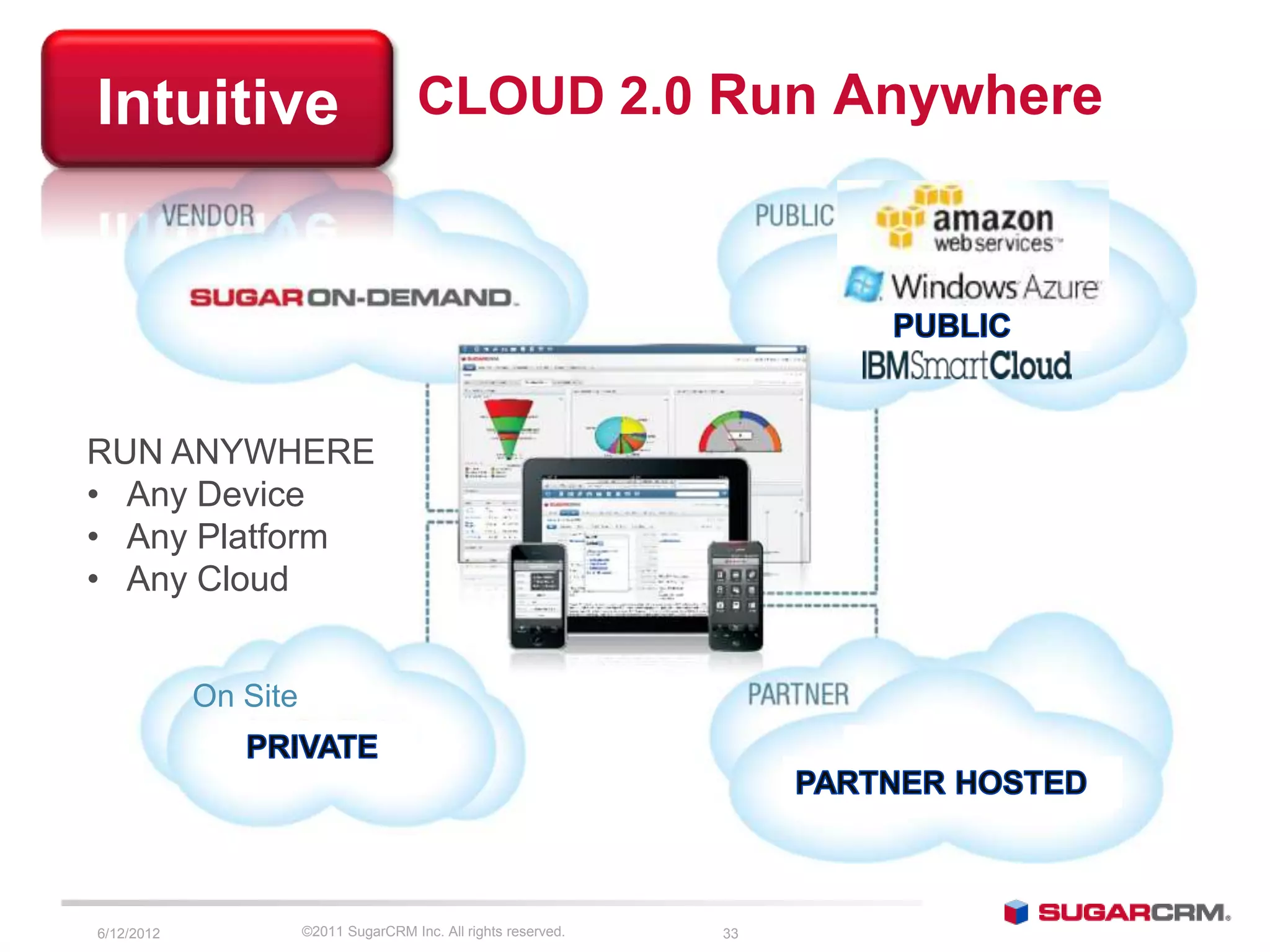 Intuitive                              CLOUD 2.0 Run Anywhere




RUN ANYWHERE
• Any Device
• Any Platform
• Any Cloud


            On Site




6/13/2012             ©2011 SugarCRM Inc. All rights reserved.   33
 