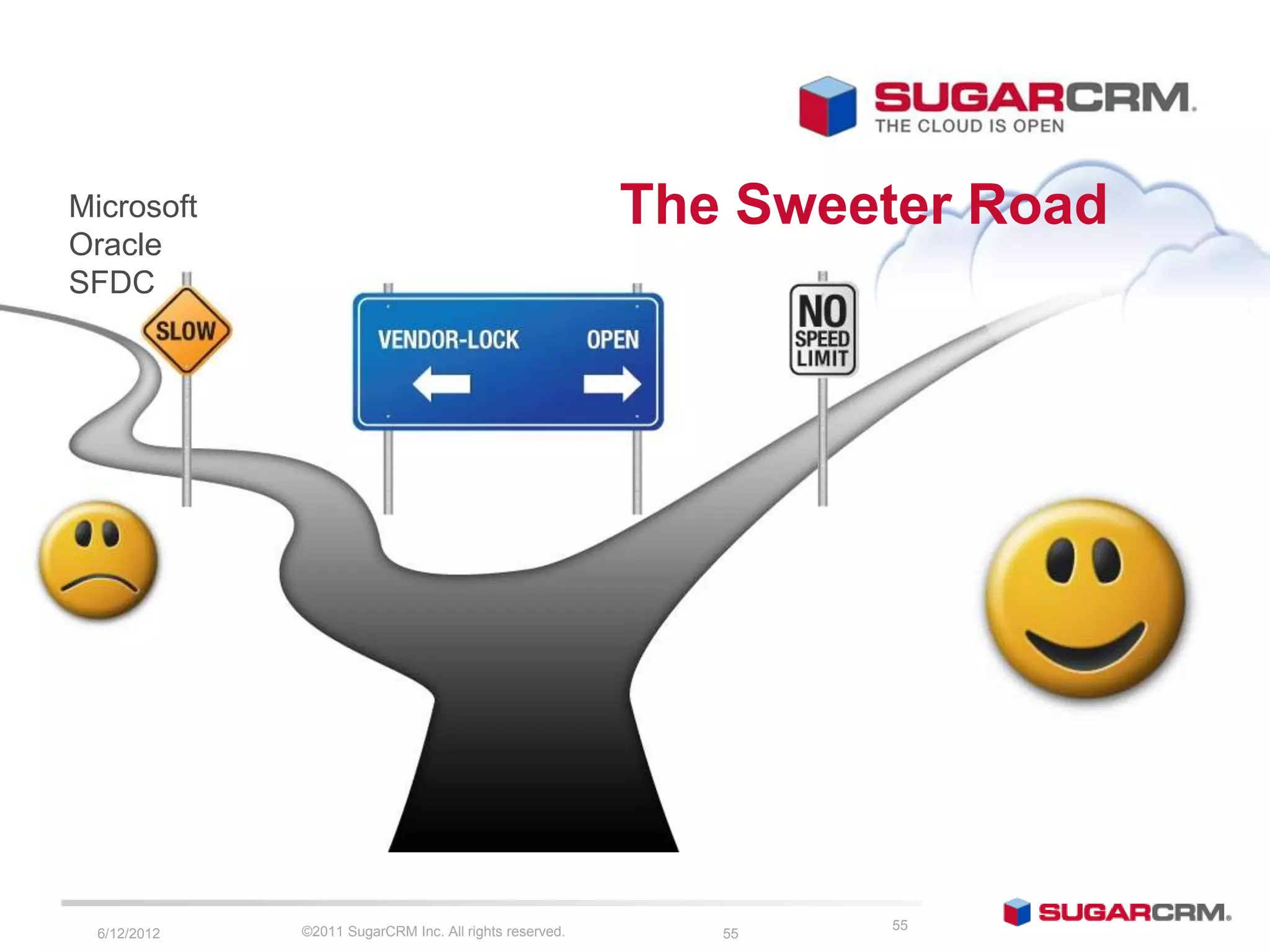 Microsoft                                                The Sweeter Road
Oracle
SFDC




              ©2011 SugarCRM Inc. All rights reserved.           55
  6/13/2012                                                 55
 
