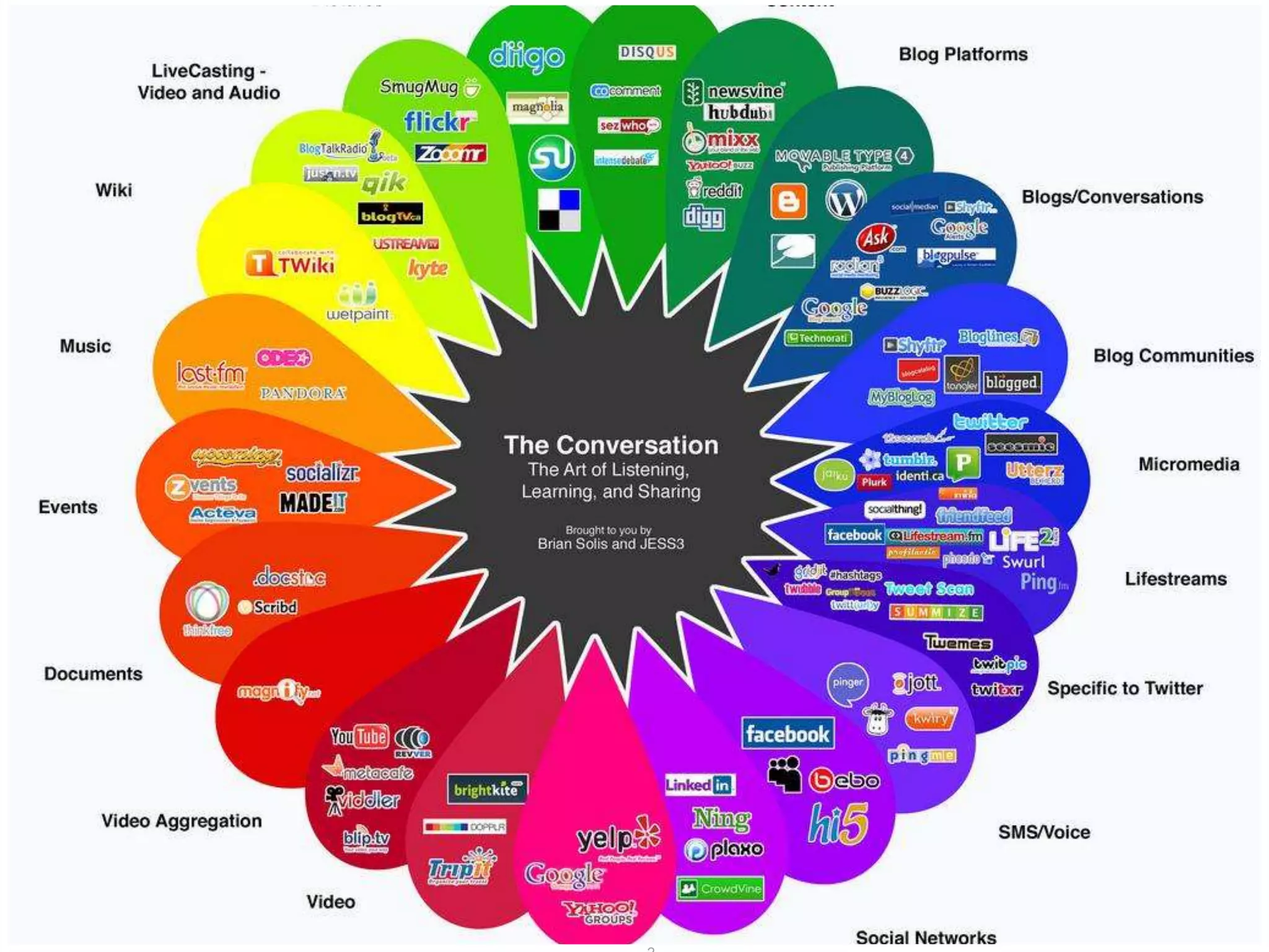 6/13/201   ©2011 SugarCRM Inc. All rights reserved.   9
 