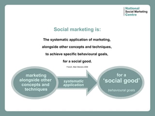 Social marketing is: The systematic application of marketing,  alongside other concepts and techniques,  to achieve specific behavioural goals,  for a social good. French, Blair-Stevens 2006 marketing alongside other  concepts and  techniques systematic application for a ‘ social good’ behavioural goals 