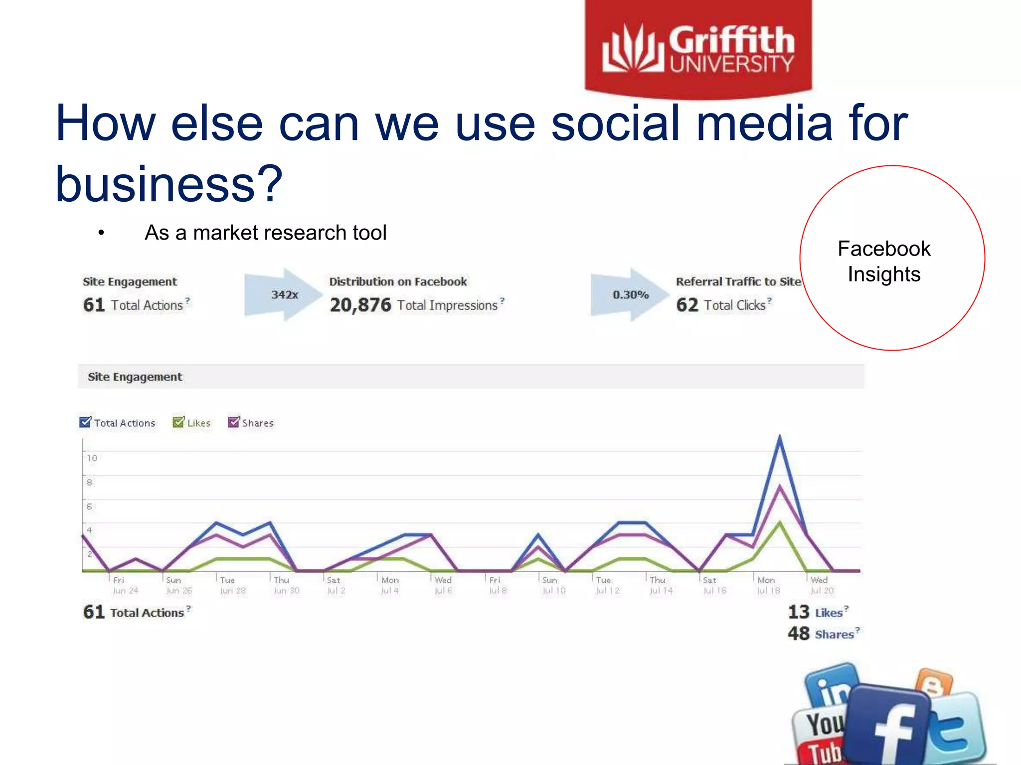 How else can we use social media for
business?
• As a market research tool
Facebook
Insights
 