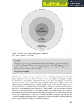 81
Chapter 4 Linguistic varieties and multilingual nations
Figure 4.1 Inner, outer and expanding circles of English
Source: Slightly adapted from Kachru (1985).
Exercise 3
The concept of inner, outer and expanding circles of English presents some problems when
we think about the way English is used on countries such as India and Singapore, where it is
the first language of some people. Can you think of a better way of distinguishing between
different varieties of English across the world?
Answer at end of chapter
While there is a range of variation in spoken varieties at all linguistic levels of analysis, the
degree of variation in written standard varieties has not been so great in the past. Countries
like Australia and New Zealand have established their own standard Englishes, both spoken
and written, but in some countries the standard English of Britain has served as a norm until
relatively recently. In Singapore, for instance, British English is still endorsed, at least tacitly,
by the government as the appropriate target variety in schools and official communications.
The dialect which emerged as the standard in Caxton’s time – the ancestor of all standard
Englishes – has been influential well beyond the borders of its original dialect area. However,
globalisation means there are now many more speakers of English in the outer and expanding
circles than in the inner circle, and with English as the global language of the internet, and
computer-mediated communication, it seems likely that variation in old and new Englishes,
both written and spoken, is likely to continue to develop.
 