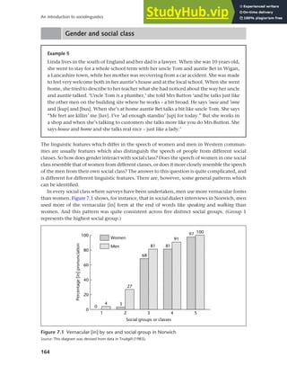 164
An introduction to sociolinguistics
Gender and social class
Example 5
Linda lives in the south of England and her dad is a lawyer. When she was 10 years old,
she went to stay for a whole school term with her uncle Tom and auntie Bet in Wigan,
a Lancashire town, while her mother was recovering from a car accident. She was made
to feel very welcome both in her auntie’s house and at the local school. When she went
home, she tried to describe to her teacher what she had noticed about the way her uncle
and auntie talked. ‘Uncle Tom is a plumber,’ she told Mrs Button ‘and he talks just like
the other men on the building site where he works – a bit broad. He says ’ouse and ’ome
and [kup] and [bus]. When she’s at home auntie Bet talks a bit like uncle Tom. She says
“Me feet are killin’ me [luv]. I’ve ’ad enough standin’ [up] for today.” But she works in
a shop and when she’s talking to customers she talks more like you do Mrs Button. She
says house and home and she talks real nice – just like a lady.’
Figure 7.1 Vernacular [in] by sex and social group in Norwich
Source: This diagram was devised from data in Trudgill (1983).
The linguistic features which differ in the speech of women and men in Western commun-
ities are usually features which also distinguish the speech of people from different social
classes. So how does gender interact with social class? Does the speech of women in one social
class resemble that of women from different classes, or does it more closely resemble the speech
of the men from their own social class? The answer to this question is quite complicated, and
is different for different linguistic features. There are, however, some general patterns which
can be identified.
In every social class where surveys have been undertaken, men use more vernacular forms
than women. Figure 7.1 shows, for instance, that in social dialect interviews in Norwich, men
used more of the vernacular [in] form at the end of words like speaking and walking than
women. And this pattern was quite consistent across five distinct social groups. (Group 1
represents the highest social group.)
 
