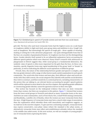 174
An introduction to sociolinguistics
girls did. The boys who used most vernacular forms had the highest scores on a scale based
on toughness (ability to fight and steal), peer group status and ambition to do a ‘tough’ job,
such as slaughterer. But interestingly the speech of tough girls – those capable of swearing,
stealing or setting fire to the adventure playground – was quite distinguishable from that of
the boys on a number of grammatical features. So toughness was here not the distinguishing
factor. Gender identity itself seemed to be an influential explanatory factor accounting for
different speech patterns which were observed. Penny Eckert’s research with adolescents in
playgrounds in Detroit suggests that, while social group is a fundamental dimension, the
symbolic value of speech is often more important for the girls than the boys. In these com-
munities, specific linguistic forms may signal membership of the group ‘male’ or ‘female’ in
particular, as well as indicating the different social aspirations of different groups.
Overall, then, the nature of the relationship between gender and speech is complex, and
the way gender interacts with a range of other factors needs careful examination in each speech
community. The social roles that women and men play, their different values and social net-
works (who they talk to most), the social categories they identify with and the social identities
they wish to construct, and their sensitivity to contextual factors, including characteristics of
the person they are talking to, are relevant factors accounting for people’s speech patterns
which will be explored in more detail in the next few chapters. But signalling gender-affiliation
or constructing gender identity cannot be ignored as factors in their own right.
This section has focused on the widespread evidence that men use more vernacular
forms than women, but there are exceptions to this pattern. Figure 7.1 showed that women
from the lower social groups in Norwich used almost as many vernacular forms as the men.
And there are some communities, such as Pont-rhyd-y-fen, a small Welsh mining community,
and Brazlândia, a satellite city of Brasília, where the women use more vernacular forms than
the men. A high frequency of vernacular forms may have a much wider range of associations
than the explanation which identifies them with masculinity and toughness suggests, as
we shall see in the next few chapters. To give just two contrasting examples, vernacular forms
may express conservative, non-urban values (where the standard is the urban norm), or
alternatively vernacular forms may reflect anti-establishment attitudes (where the standard
is the middle-class adult norm). In the next section, we will see examples of young people’s
use of vernacular forms expressing the latter.
Figure 7.2 Glottalised [p] in speech of Tyneside women and men from two social classes
Source: Reproduced with permission from Fasold (1990: 101).
 