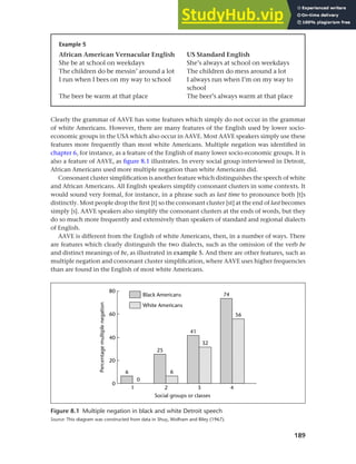 189
Chapter 8 Ethnicity and social networks
Clearly the grammar of AAVE has some features which simply do not occur in the grammar
of white Americans. However, there are many features of the English used by lower socio-
economic groups in the USA which also occur in AAVE. Most AAVE speakers simply use these
features more frequently than most white Americans. Multiple negation was identified in
chapter 6, for instance, as a feature of the English of many lower socio-economic groups. It is
also a feature of AAVE, as figure 8.1 illustrates. In every social group interviewed in Detroit,
African Americans used more multiple negation than white Americans did.
Consonant cluster simplification is another feature which distinguishes the speech of white
and African Americans. All English speakers simplify consonant clusters in some contexts. It
would sound very formal, for instance, in a phrase such as last time to pronounce both [t]s
distinctly. Most people drop the first [t] so the consonant cluster [st] at the end of last becomes
simply [s]. AAVE speakers also simplify the consonant clusters at the ends of words, but they
do so much more frequently and extensively than speakers of standard and regional dialects
of English.
AAVE is different from the English of white Americans, then, in a number of ways. There
are features which clearly distinguish the two dialects, such as the omission of the verb be
and distinct meanings of be, as illustrated in example 5. And there are other features, such as
multiple negation and consonant cluster simplification, where AAVE uses higher frequencies
than are found in the English of most white Americans.
Example 5
African American Vernacular English US Standard English
She be at school on weekdays She’s always at school on weekdays
The children do be messin’ around a lot The children do mess around a lot
I run when I bees on my way to school I always run when I’m on my way to
school
The beer be warm at that place The beer’s always warm at that place
Figure 8.1 Multiple negation in black and white Detroit speech
Source: This diagram was constructed from data in Shuy, Wolfram and Riley (1967).
 