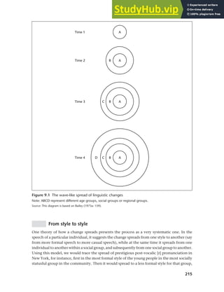 215
Chapter 9 Language change
Figure 9.1 The wave-like spread of linguistic changes
Note: ABCD represent different age groups, social groups or regional groups.
Source: This diagram is based on Bailey (1973a: 159).
From style to style
One theory of how a change spreads presents the process as a very systematic one. In the
speech of a particular individual, it suggests the change spreads from one style to another (say
from more formal speech to more casual speech), while at the same time it spreads from one
individual to another within a social group, and subsequently from one social group to another.
Using this model, we would trace the spread of prestigious post-vocalic [r] pronunciation in
New York, for instance, first in the most formal style of the young people in the most socially
statusful group in the community. Then it would spread to a less formal style for that group,
 