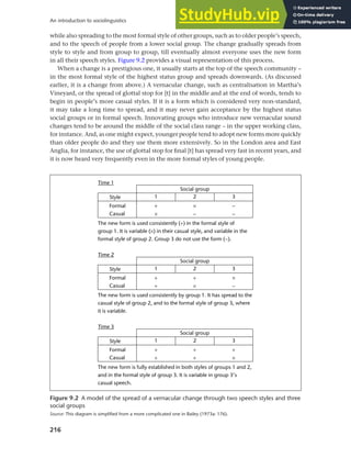 216
An introduction to sociolinguistics
while also spreading to the most formal style of other groups, such as to older people’s speech,
and to the speech of people from a lower social group. The change gradually spreads from
style to style and from group to group, till eventually almost everyone uses the new form
in all their speech styles. Figure 9.2 provides a visual representation of this process.
When a change is a prestigious one, it usually starts at the top of the speech community –
in the most formal style of the highest status group and spreads downwards. (As discussed
earlier, it is a change from above.) A vernacular change, such as centralisation in Martha’s
Vineyard, or the spread of glottal stop for [t] in the middle and at the end of words, tends to
begin in people’s more casual styles. If it is a form which is considered very non-standard,
it may take a long time to spread, and it may never gain acceptance by the highest status
social groups or in formal speech. Innovating groups who introduce new vernacular sound
changes tend to be around the middle of the social class range – in the upper working class,
for instance. And, as one might expect, younger people tend to adopt new forms more quickly
than older people do and they use them more extensively. So in the London area and East
Anglia, for instance, the use of glottal stop for final [t] has spread very fast in recent years, and
it is now heard very frequently even in the more formal styles of young people.
Figure 9.2 A model of the spread of a vernacular change through two speech styles and three
social groups
Source: This diagram is simplified from a more complicated one in Bailey (1973a: 176).
 