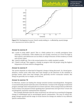 233
Chapter 9 Language change
Answer to exercise 8
(a) A peak in young adult’s speech: This is a likely pattern for a socially prestigious form
entering a community. Little children are not socially conscious so it won’t be high in
their speech, and adolescents are less likely to adopt it because of their tendency to hold
anti-society values.
(b) A peak in middle age: This is the normal pattern for a stable standard variable.
(c) A peak in old age: This suggests a change in progress with old people using the highest
frequencies of a form which is disappearing.
Answer to exercise 9
The answer depends on what kind of linguistic change is being discussed. As a broad gener-
alisation, women more often than men lead changes in the direction of the standard or
prestige norms; when men lead changes, they generally involve vernacular variants. But
things are generally not so simple, as we will see.
Answer to exercise 10
In Oberwart, women are leading the change towards German monolingualism. Hungarian
is associated with peasant networks and a rural lifestyle. German is the language of industrial
progress and high status well-paid jobs for women and men. Most young women in Oberwart
want to marry non-peasant German-speaking men (‘peasant men can’t get wives!’ is how one
sociolinguistic researcher summarised the situation).
This example illustrates that the same social forces are relevant in accounting for language
change in multilingual and in monolingual speech communities. The ways in which lan-
guage changes spread and the range of social reasons for change are similar in very different
speech communities.
Figure 9.4 Overlapping S-curves: French words ending in –n affected by sound change
Source: Reproduced from Aitchison (2000: 93).
 
