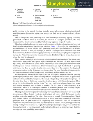 295
Chapter 11 Speech functions, politeness and cross-cultural communication
polite response to the second. Greeting formulas universally serve an affective function of
establishing non-threatening contact and rapport, but their precise content is clearly culture
specific.
The sociolinguistic rules governing more formal meetings are usually equally culturally
prescribed. The Maori ritual of encounter, for instance, is a complex procedure. The bare
structure of the ritual is represented by the following sequence of speech events.
The elements in brackets are not used on all occasions, while the other elements, however
brief, are observable at any Maori formal meeting. Figure 11.2 specifies the order in which
the elements occur. There are also rules governing which particular elements occur on any
particular occasion. A wero, for example, is a ritual challenge which involves actions and
fearsome noises, but no words. It is appropriate only in welcoming a very high-ranking visitor
such as the Prime Minister or the Governor-General. The British Queen always faces a wero
when she visits New Zealand.
There are also rules about who is eligible to contribute different elements. The gender, age
and status of appropriate participants is pre-determined, for instance. The wero is performed
by a young man (a warrior in earlier times). The karanga is the prerogative of the oldest and
most respected woman on each side. The women exchange high chanted calls of greeting
and invoke the dead in a series of calls, often improvised to fit the occasion. The length of
some contributions is also dependent on the occasion. The more formal and important the
occasion, the more speeches (whaikoorero) for instance, and the longer they are.
Both the visitors and the hosts have to proceed through all stages of the ritual greeting
(with slightly different rules for the ordering of hosts’ and guests’ whaikoorero or speeches in
different tribes), until all have spoken. The hongi – the greeting between the two groups – is
then the final stage of the formal encounter. In a long queue with the most respected elders
at the front, the visitors file past the hosts. They greet each in turn by gently pressing noses
and uttering a greeting such as kia ora or tena koe. The next stage in proceedings may be a
discussion, a debate or an exchange of views on an important political issue, or it may simply
be time to relax. The occasion will always conclude with a meal, however.
The importance of appropriately welcoming visitors in Polynesian culture has widespread
repercussions. These formal events are not isolated set pieces which Polynesian people
produce for special occasions. The values they represent pervade Polynesian culture. Maori
and Samoan parents often feel uncomfortable at school meetings, for example, where the
principal, with the good intention of ‘dispensing with formalities’, does not bother with
any formal welcome or introductions. To the Polynesian parents, this is getting priorities all
wrong, putting business ahead of people. Welcoming someone properly, even in a relatively
informal context, is very important, and sharing food is also an important sign that the
occasion has been concluded appropriately.
Figure 11.2 Maori formal greeting ritual
Source: Simplified from Salmond (1974: 201). Reproduced with permission.
 