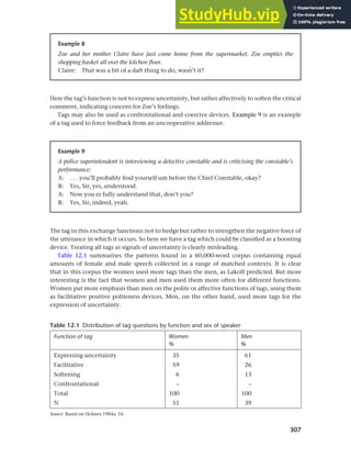 307
Chapter 12 Gender, politeness and stereotypes
Here the tag’s function is not to express uncertainty, but rather affectively to soften the critical
comment, indicating concern for Zoe’s feelings.
Tags may also be used as confrontational and coercive devices. Example 9 is an example
of a tag used to force feedback from an uncooperative addressee.
Example 8
Zoe and her mother Claire have just come home from the supermarket. Zoe empties the
shopping basket all over the kitchen floor.
Claire: That was a bit of a daft thing to do, wasn’t it?
Example 9
A police superintendent is interviewing a detective constable and is criticising the constable’s
performance:
A: . . . you’ll probably find yourself um before the Chief Constable, okay?
B: Yes, Sir, yes, understood.
A: Now you er fully understand that, don’t you?
B: Yes, Sir, indeed, yeah.
The tag in this exchange functions not to hedge but rather to strengthen the negative force of
the utterance in which it occurs. So here we have a tag which could be classified as a boosting
device. Treating all tags as signals of uncertainty is clearly misleading.
Table 12.1 summarises the patterns found in a 60,000-word corpus containing equal
amounts of female and male speech collected in a range of matched contexts. It is clear
that in this corpus the women used more tags than the men, as Lakoff predicted. But more
interesting is the fact that women and men used them more often for different functions.
Women put more emphasis than men on the polite or affective functions of tags, using them
as facilitative positive politeness devices. Men, on the other hand, used more tags for the
expression of uncertainty.
Table 12.1 Distribution of tag questions by function and sex of speaker
Function of tag Women
%
Men
%
Expressing uncertainty 35 61
Facilitative 59 26
Softening 6 13
Confrontational – –
Total 100 100
N 51 39
Source: Based on Holmes 1984a: 54.
 