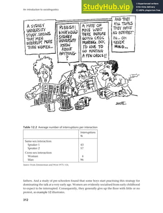 312
An introduction to sociolinguistics
fathers. And a study of pre-schoolers found that some boys start practising this strategy for
dominating the talk at a very early age. Women are evidently socialised from early childhood
to expect to be interrupted. Consequently, they generally give up the floor with little or no
protest, as example 12 illustrates.
Table 12.2 Average number of interruptions per interaction
Interruptions
%
Same-sex interaction
Speaker 1 43
Speaker 2 57
Cross-sex interaction
Woman 4
Man 96
Source: From Zimmerman and West 1975: 116.
 