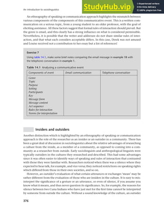 376
An introduction to sociolinguistics
An ethnography of speaking or communication approach highlights the mismatch between
various components of the components of this communicative event. This is a written com-
munication on a serious topic, from a young student to an older professor, with the goal of
eliciting assistance. All these factors suggest that formal rules of interaction should prevail. But
the genre is email, and this clearly has a strong influence on what is considered permissible.
Nevertheless, it is possible that the writer and addressee do not share similar rules of inter-
action, and that what each considers acceptable differs. In this case, Derek was not amused
and Louise received not a contribution to her essay but a list of references!
Exercise 7
Using table 14.1, make some brief notes comparing the email message in example 18 with
the telephone conversation in example 1.
Table 14.1 Analysing a communicative event
Components of event Email communication Telephone conversation
Genre
Topic
Purpose
Setting
Participants
Key
Message form
Message content
Act sequence
Rules for interaction
Norms for interpretation
Insiders and outsiders
Another distinction which is highlighted by an ethnography of speaking or communication
approach is the role of the researcher as an insider or an outsider in a community. There has
been a great deal of discussion in sociolinguistics about the relative advantages of researching
a culture from the inside, as a member of a community, as opposed to coming into a com-
munity as a researcher from outside. Early sociolinguists and anthropological linguists were
typically outsiders in the cultures they researched and described. This had some advantages
since it was often easier to identify ways of speaking and rules of interaction that contrasted
with those they were familiar with. Researchers noticed when there was a silence where they
expected to hear talk, for example, and vice versa; they noticed restrictions on speaking rights
which differed from those in their own societies, and so on.
However, an outsider’s evaluation of what certain utterances or exchanges ‘mean’ may be
rather different from the evaluation of those who are insiders in the culture. It is easy to mis-
interpret the significance of a gesture or an utterance, or even of silence, if you assume you
know what it means, and thus never question its significance. So, for example, the reasons for
silence between two Cuna Indians who have just met for the first time cannot be interpreted
by someone from outside the culture. Without a sound knowledge of the culture, an outsider
 