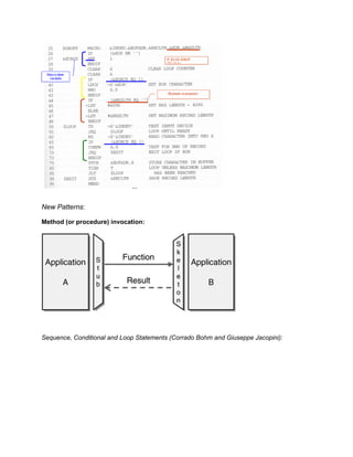 New Patterns:

Method (or procedure) invocation:




Sequence, Conditional and Loop Statements (Corrado Bohm and Giuseppe Jacopini):
 