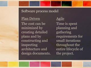 Software process model

Plan Driven
The cost can be
minimized by
creating detailed
plans and by
constructing and
inspecting
architecture and
design documents.

Agile
Time is spent
planning and
gathering
requirements for
small iterations
throughout the
entire lifecycle of
the project.

 