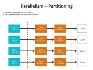 An Introduction to Spark | PPTX