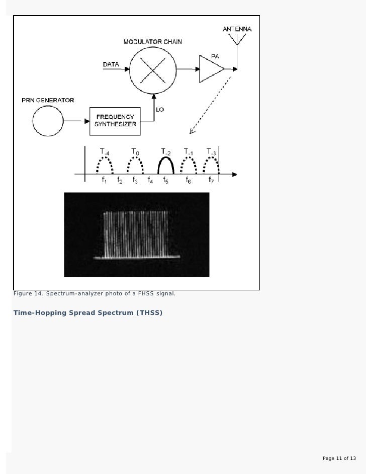 An introduction to spread spectrum communications