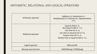 ARITHMETIC, RELATIONAL AND LOGICAL OPERATORS
Arithmetic operator
Addition (+), Subtraction (-),
Multiplication (*), Division (/), Exponentiation
(**).
Relational operator
Equal to (EQ or =),
Not equal to (NE or ∼=),
Less than (LT or <),
Less than or equal to (LE or <=),
Greater than (GT or >),
Greater than or equal to (GE or >=).
Logical operator AND and OR.
Missing value function MISSING(arg), SYSMIS(arg)
 