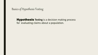 Basics of Hypothesis Testing
Hypothesis Testing is a decision making process
for evaluating claims about a population.
 