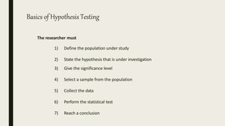 Basics of Hypothesis Testing
The researcher must
1) Define the population under study
2) State the hypothesis that is under investigation
3) Give the significance level
4) Select a sample from the population
5) Collect the data
6) Perform the statistical test
7) Reach a conclusion
 