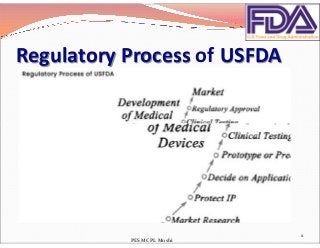 Regulatory Process of USFDA
11
PES MCPL Moshi
 