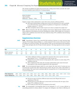 The amount of pollution (in ppm) detected from the cooling towers before and after the scrub-
bers were installed is given below for 23 chemical plants.
Mean Standard Deviation
Before Scrubber 71 26
After Scrubber 63 25
Difference ⫽ Before ⫺ After 8 20
Suppose a larger study is planned for a state with a more extreme pollution problem.
a. How many chemical plant cooling towers need to be measured if we want a probabil-
ity of .90 of detecting a mean reduction in pollution of 10 ppm due to installing the
scrubber using an a ⫽ .01 test?
b. What assumptions did you make in part (a) in order to compute the sample size?
Env. 6.41 Refer to Exercise 6.40. The state regulators also need to obtain precise estimates of the
mean reduction in the pollution levels after installing the scrubber. What sample size is needed to
obtain a 95% confidence interval for the mean reduction using a 99% confidence interval having
width of 10 ppm?
Supplementary Exercises
Med. 6.42 Long-distance runners have contended that moderate exposure to ozone increases lung
capacity. To investigate this possibility, a researcher exposed 12 rats to ozone at the rate of 2 parts
per million for a period of 30 days. The lung capacity of the rats was determined at the beginning
of the study and again after the 30 days of ozone exposure. The lung capacities (in mL) are given
here.
Rat 1 2 3 4 5 6 7 8 9 10 11 12
Before exposure 8.7 7.9 8.3 8.4 9.2 9.1 8.2 8.1 8.9 8.2 8.9 7.5
After exposure 9.4 9.8 9.9 10.3 8.9 8.8 9.8 8.2 9.4 9.9 12.2 9.3
a. Is there sufficient evidence to support the conjecture that ozone exposure increases
lung capacity? Use a ⫽ .05. Report the p-value of your test.
b. Estimate the size of the increase in lung capacity after exposure to ozone using a 95%
confidence interval.
c. After completion of the study, the researcher claimed that ozone causes increased
lung capacity. Is this statement supported by this experiment?
Env. 6.43 In an environmental impact study for a new airport, the noise level of various jets was
measured just seconds after their wheels left the ground. The jets were either wide-bodied or
narrow-bodied. The noise levels in decibels (dB) are recorded here for 15 wide-bodied jets and
12 narrow-bodied jets.
Wide-Bodied Jet 109.5 107.3 105.0 117.3 105.4 113.7 121.7 109.2 108.1 106.4 104.6 110.5 110.9 111.0 112.4
Narrow-Bodied Jet 131.4 126.8 114.1 126.9 108.2 122.0 106.9 116.3 115.5 111.6 124.5 116.2
a. Do the two types of jets have different mean noise levels? Report the level of
significance of the test.
b. Estimate the size of the difference in mean noise level between the two types of jets
using a 95% confidence interval.
c. How would you select the jets for inclusion in this study?
Ag. 6.44 An entomologist is investigating which of two fumigants, F1 or F2, is more effective in
controlling parasities in tobacco plants. To compare the fumigants, nine fields of differing soil
346 Chapter 6 Inferences Comparing Two Population Central Values
 