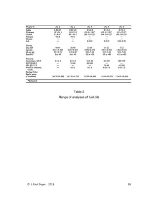 © J. Paul Guyer 2013 10
Table 2
Range of analyses of fuel oils
 
