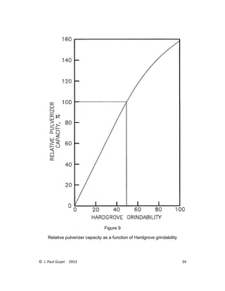 © J. Paul Guyer 2013 34
Figure 9
Relative pulverizer capacity as a function of Hardgrove grindability
 