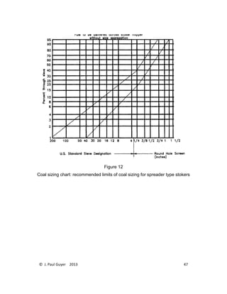© J. Paul Guyer 2013 47
Figure 12
Coal sizing chart: recommended limits of coal sizing for spreader type stokers
 