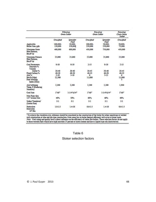 © J. Paul Guyer 2013 48
Table 6
Stoker selection factors
 