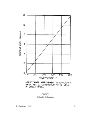 © J. Paul Guyer 2013 55
Figure 14
Air heater fuel savings
 
