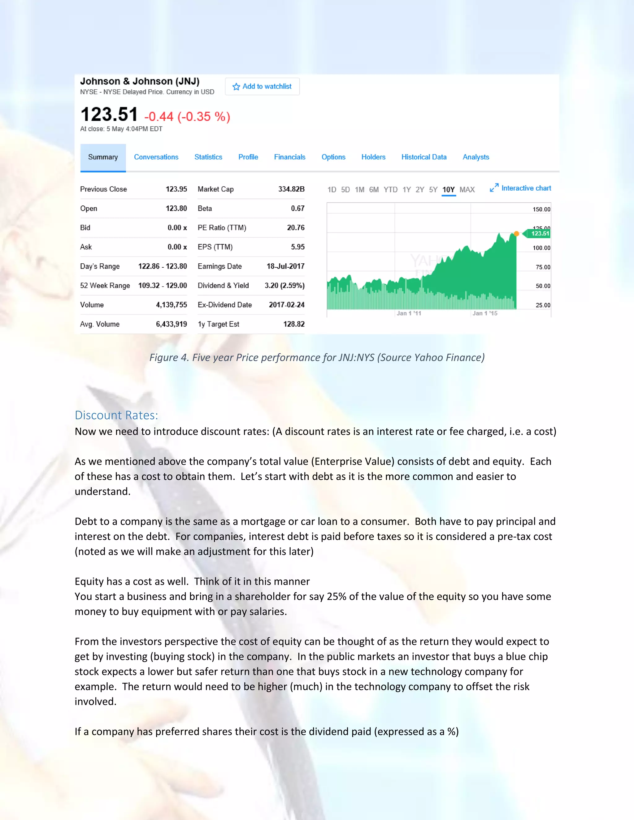 Figure 4. Five year Price performance for JNJ:NYS (Source Yahoo Finance)
Discount Rates:
Now we need to introduce discount rates: (A discount rates is an interest rate or fee charged, i.e. a cost)
As we mentioned above the company’s total value (Enterprise Value) consists of debt and equity. Each
of these has a cost to obtain them. Let’s start with debt as it is the more common and easier to
understand.
Debt to a company is the same as a mortgage or car loan to a consumer. Both have to pay principal and
interest on the debt. For companies, interest debt is paid before taxes so it is considered a pre-tax cost
(noted as we will make an adjustment for this later)
Equity has a cost as well. Think of it in this manner
You start a business and bring in a shareholder for say 25% of the value of the equity so you have some
money to buy equipment with or pay salaries.
From the investors perspective the cost of equity can be thought of as the return they would expect to
get by investing (buying stock) in the company. In the public markets an investor that buys a blue chip
stock expects a lower but safer return than one that buys stock in a new technology company for
example. The return would need to be higher (much) in the technology company to offset the risk
involved.
If a company has preferred shares their cost is the dividend paid (expressed as a %)
 