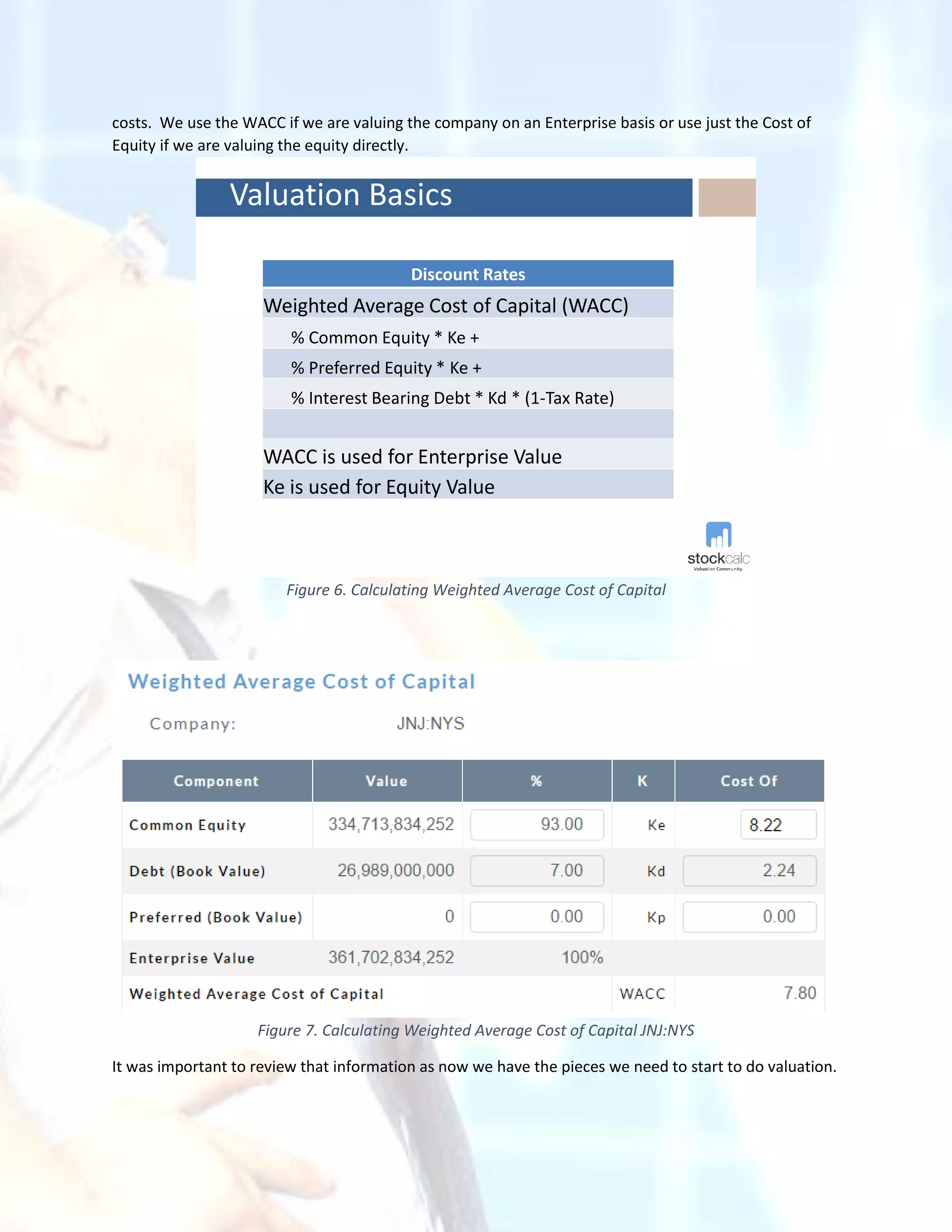 costs. We use the WACC if we are valuing the company on an Enterprise basis or use just the Cost of
Equity if we are valuing the equity directly.
Valuation Basics
Discount Rates
Weighted Average Cost of Capital (WACC)
% Common Equity * Ke +
% Preferred Equity * Ke +
% Interest Bearing Debt * Kd * (1-Tax Rate)
WACC is used for Enterprise Value
Ke is used for Equity Value
Figure 6. Calculating Weighted Average Cost of Capital
Figure 7. Calculating Weighted Average Cost of Capital JNJ:NYS
It was important to review that information as now we have the pieces we need to start to do valuation.
 