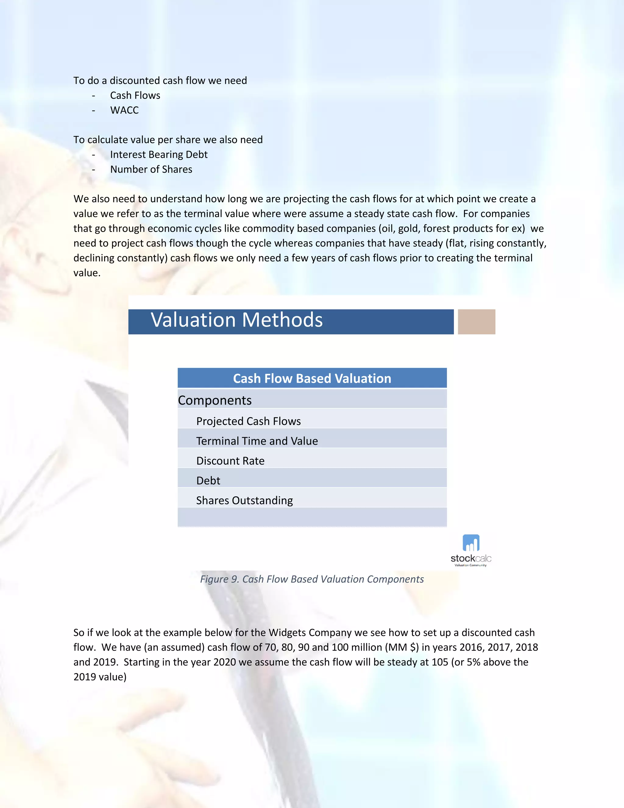 To do a discounted cash flow we need
- Cash Flows
- WACC
To calculate value per share we also need
- Interest Bearing Debt
- Number of Shares
We also need to understand how long we are projecting the cash flows for at which point we create a
value we refer to as the terminal value where were assume a steady state cash flow. For companies
that go through economic cycles like commodity based companies (oil, gold, forest products for ex) we
need to project cash flows though the cycle whereas companies that have steady (flat, rising constantly,
declining constantly) cash flows we only need a few years of cash flows prior to creating the terminal
value.
Valuation Methods
Cash Flow Based Valuation
Components
Projected Cash Flows
Terminal Time and Value
Discount Rate
Debt
Shares Outstanding
Figure 9. Cash Flow Based Valuation Components
So if we look at the example below for the Widgets Company we see how to set up a discounted cash
flow. We have (an assumed) cash flow of 70, 80, 90 and 100 million (MM $) in years 2016, 2017, 2018
and 2019. Starting in the year 2020 we assume the cash flow will be steady at 105 (or 5% above the
2019 value)
 