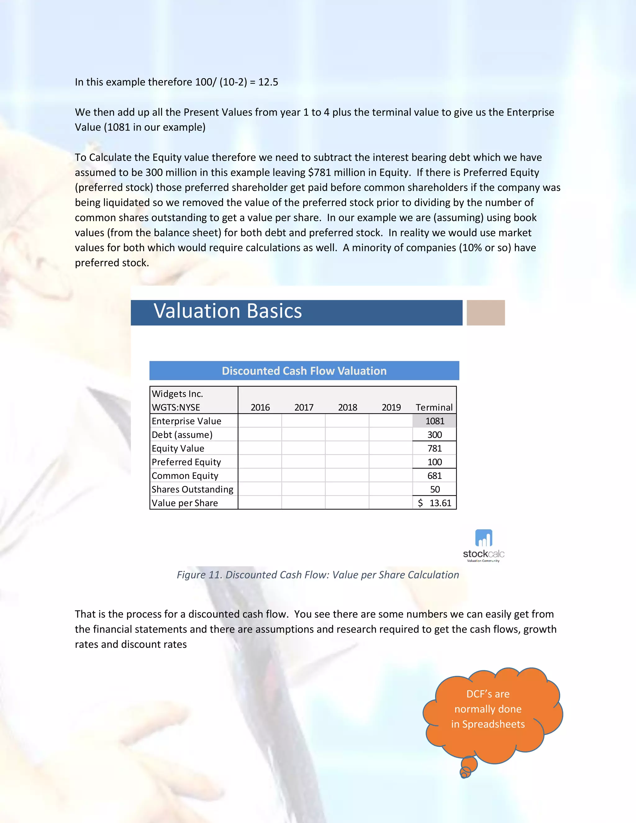 In this example therefore 100/ (10-2) = 12.5
We then add up all the Present Values from year 1 to 4 plus the terminal value to give us the Enterprise
Value (1081 in our example)
To Calculate the Equity value therefore we need to subtract the interest bearing debt which we have
assumed to be 300 million in this example leaving $781 million in Equity. If there is Preferred Equity
(preferred stock) those preferred shareholder get paid before common shareholders if the company was
being liquidated so we removed the value of the preferred stock prior to dividing by the number of
common shares outstanding to get a value per share. In our example we are (assuming) using book
values (from the balance sheet) for both debt and preferred stock. In reality we would use market
values for both which would require calculations as well. A minority of companies (10% or so) have
preferred stock.
Valuation Basics
Discounted Cash Flow Valuation
Widgets Inc.
WGTS:NYSE 2016 2017 2018 2019 Terminal
Enterprise Value 1081
Debt (assume) 300
Equity Value 781
Preferred Equity 100
Common Equity 681
Shares Outstanding 50
Value per Share 13.61$
Figure 11. Discounted Cash Flow: Value per Share Calculation
That is the process for a discounted cash flow. You see there are some numbers we can easily get from
the financial statements and there are assumptions and research required to get the cash flows, growth
rates and discount rates
DCF’s are
normally done
in Spreadsheets
 