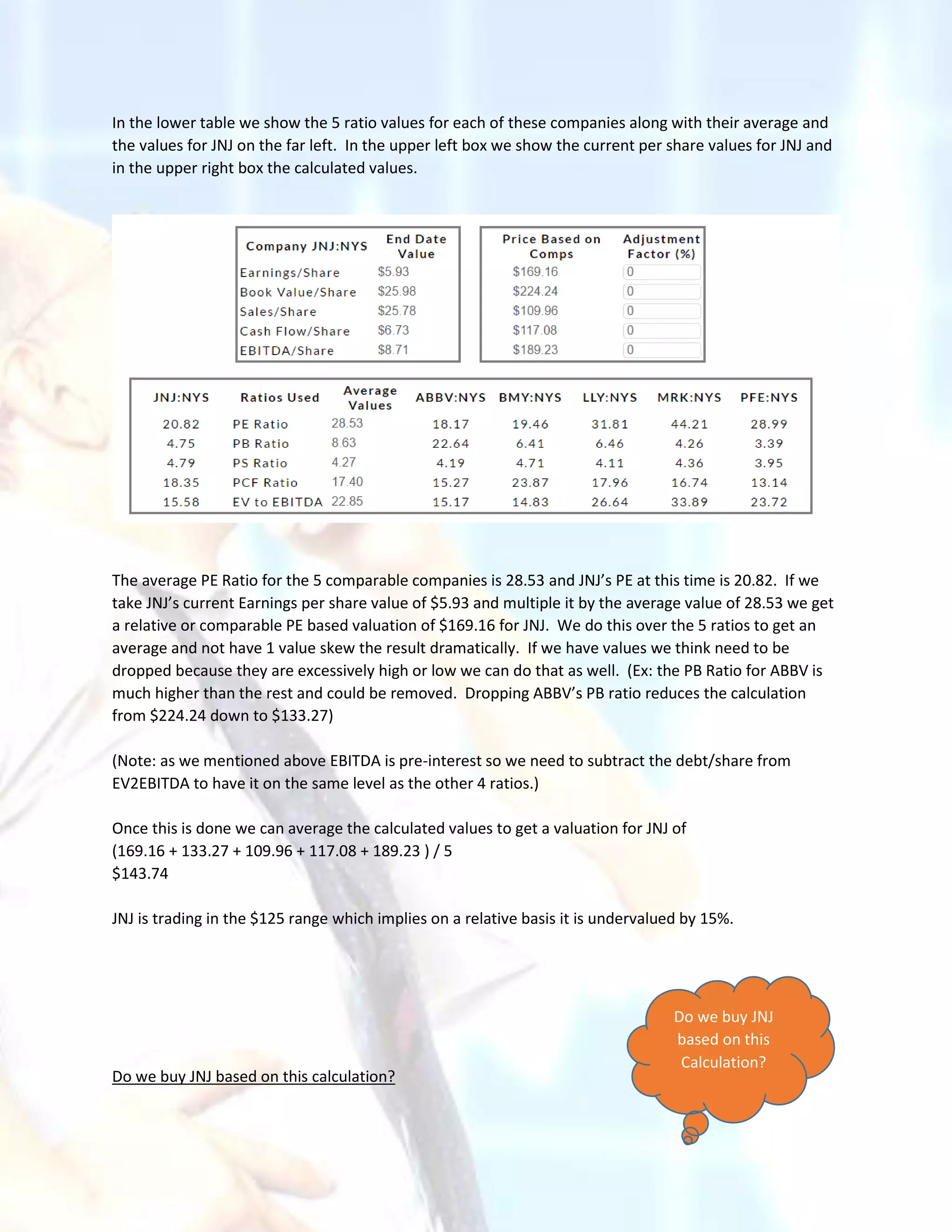 In the lower table we show the 5 ratio values for each of these companies along with their average and
the values for JNJ on the far left. In the upper left box we show the current per share values for JNJ and
in the upper right box the calculated values.
The average PE Ratio for the 5 comparable companies is 28.53 and JNJ’s PE at this time is 20.82. If we
take JNJ’s current Earnings per share value of $5.93 and multiple it by the average value of 28.53 we get
a relative or comparable PE based valuation of $169.16 for JNJ. We do this over the 5 ratios to get an
average and not have 1 value skew the result dramatically. If we have values we think need to be
dropped because they are excessively high or low we can do that as well. (Ex: the PB Ratio for ABBV is
much higher than the rest and could be removed. Dropping ABBV’s PB ratio reduces the calculation
from $224.24 down to $133.27)
(Note: as we mentioned above EBITDA is pre-interest so we need to subtract the debt/share from
EV2EBITDA to have it on the same level as the other 4 ratios.)
Once this is done we can average the calculated values to get a valuation for JNJ of
(169.16 + 133.27 + 109.96 + 117.08 + 189.23 ) / 5
$143.74
JNJ is trading in the $125 range which implies on a relative basis it is undervalued by 15%.
Do we buy JNJ based on this calculation?
Do we buy JNJ
based on this
Calculation?
 