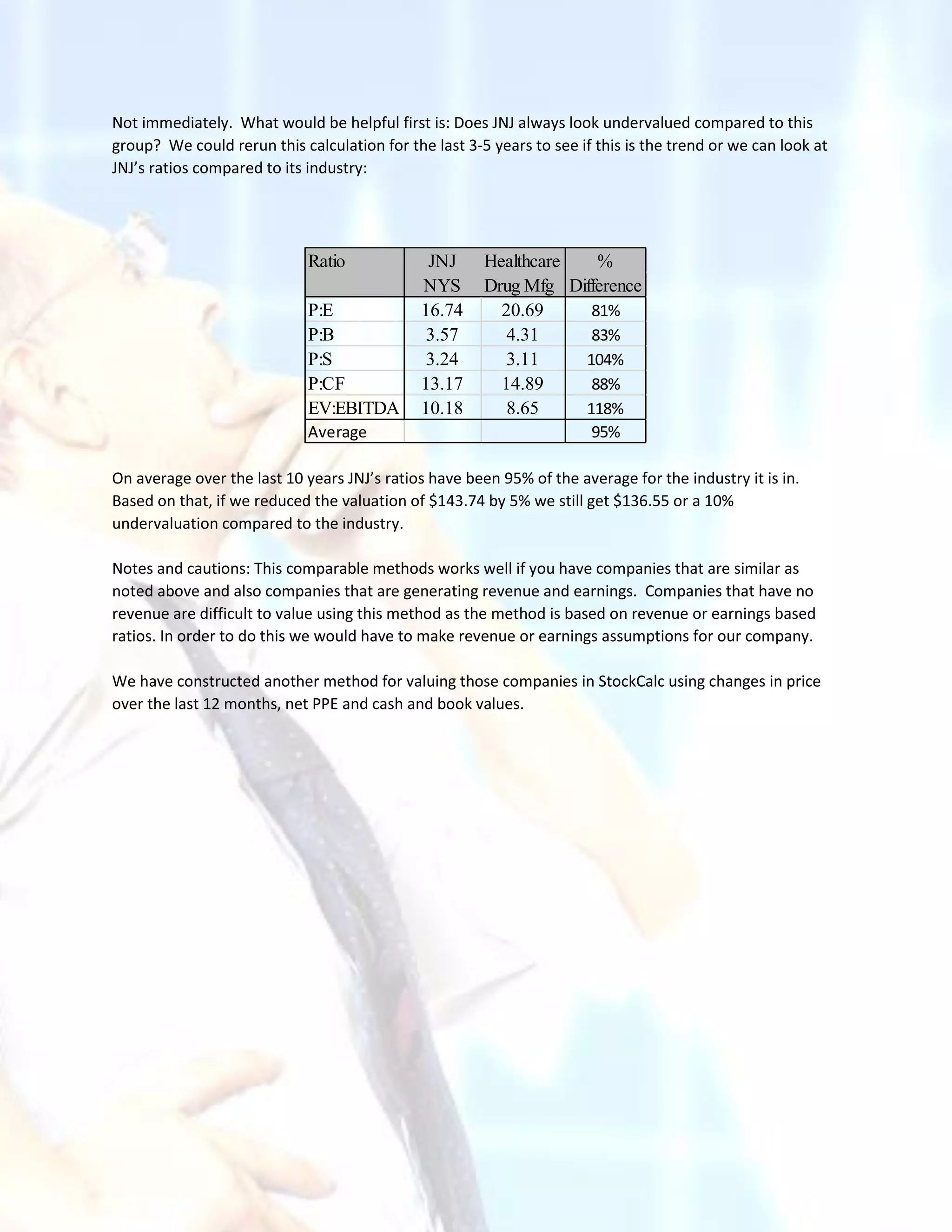 Not immediately. What would be helpful first is: Does JNJ always look undervalued compared to this
group? We could rerun this calculation for the last 3-5 years to see if this is the trend or we can look at
JNJ’s ratios compared to its industry:
On average over the last 10 years JNJ’s ratios have been 95% of the average for the industry it is in.
Based on that, if we reduced the valuation of $143.74 by 5% we still get $136.55 or a 10%
undervaluation compared to the industry.
Notes and cautions: This comparable methods works well if you have companies that are similar as
noted above and also companies that are generating revenue and earnings. Companies that have no
revenue are difficult to value using this method as the method is based on revenue or earnings based
ratios. In order to do this we would have to make revenue or earnings assumptions for our company.
We have constructed another method for valuing those companies in StockCalc using changes in price
over the last 12 months, net PPE and cash and book values.
Ratio JNJ Healthcare %
NYS Drug Mfg Difference
P:E 16.74 20.69 81%
P:B 3.57 4.31 83%
P:S 3.24 3.11 104%
P:CF 13.17 14.89 88%
EV:EBITDA 10.18 8.65 118%
Average 95%
 