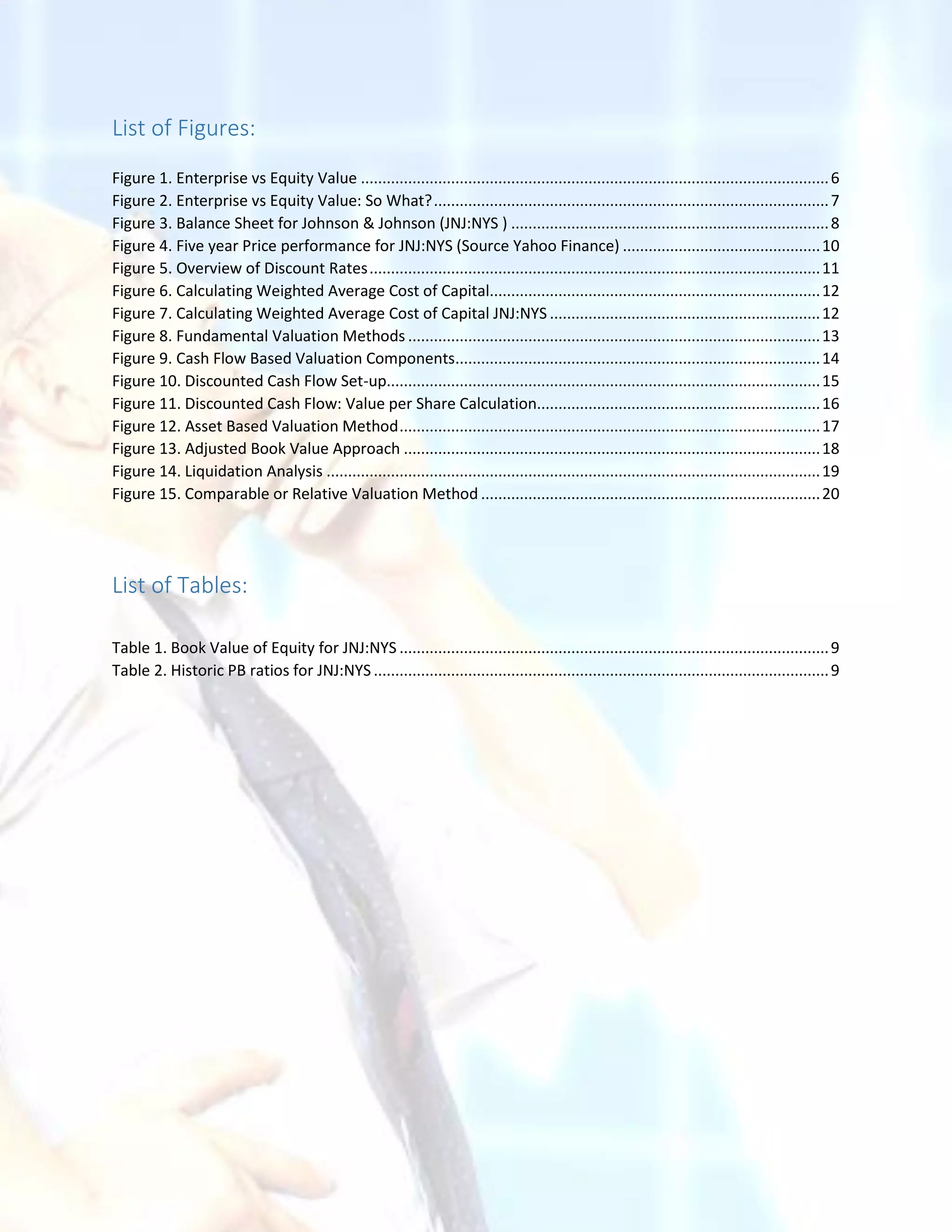 List of Figures:
Figure 1. Enterprise vs Equity Value .............................................................................................................6
Figure 2. Enterprise vs Equity Value: So What?............................................................................................7
Figure 3. Balance Sheet for Johnson & Johnson (JNJ:NYS ) ..........................................................................8
Figure 4. Five year Price performance for JNJ:NYS (Source Yahoo Finance) ..............................................10
Figure 5. Overview of Discount Rates.........................................................................................................11
Figure 6. Calculating Weighted Average Cost of Capital.............................................................................12
Figure 7. Calculating Weighted Average Cost of Capital JNJ:NYS ...............................................................12
Figure 8. Fundamental Valuation Methods ................................................................................................13
Figure 9. Cash Flow Based Valuation Components.....................................................................................14
Figure 10. Discounted Cash Flow Set-up.....................................................................................................15
Figure 11. Discounted Cash Flow: Value per Share Calculation..................................................................16
Figure 12. Asset Based Valuation Method..................................................................................................17
Figure 13. Adjusted Book Value Approach .................................................................................................18
Figure 14. Liquidation Analysis ...................................................................................................................19
Figure 15. Comparable or Relative Valuation Method ...............................................................................20
List of Tables:
Table 1. Book Value of Equity for JNJ:NYS ....................................................................................................9
Table 2. Historic PB ratios for JNJ:NYS..........................................................................................................9
 