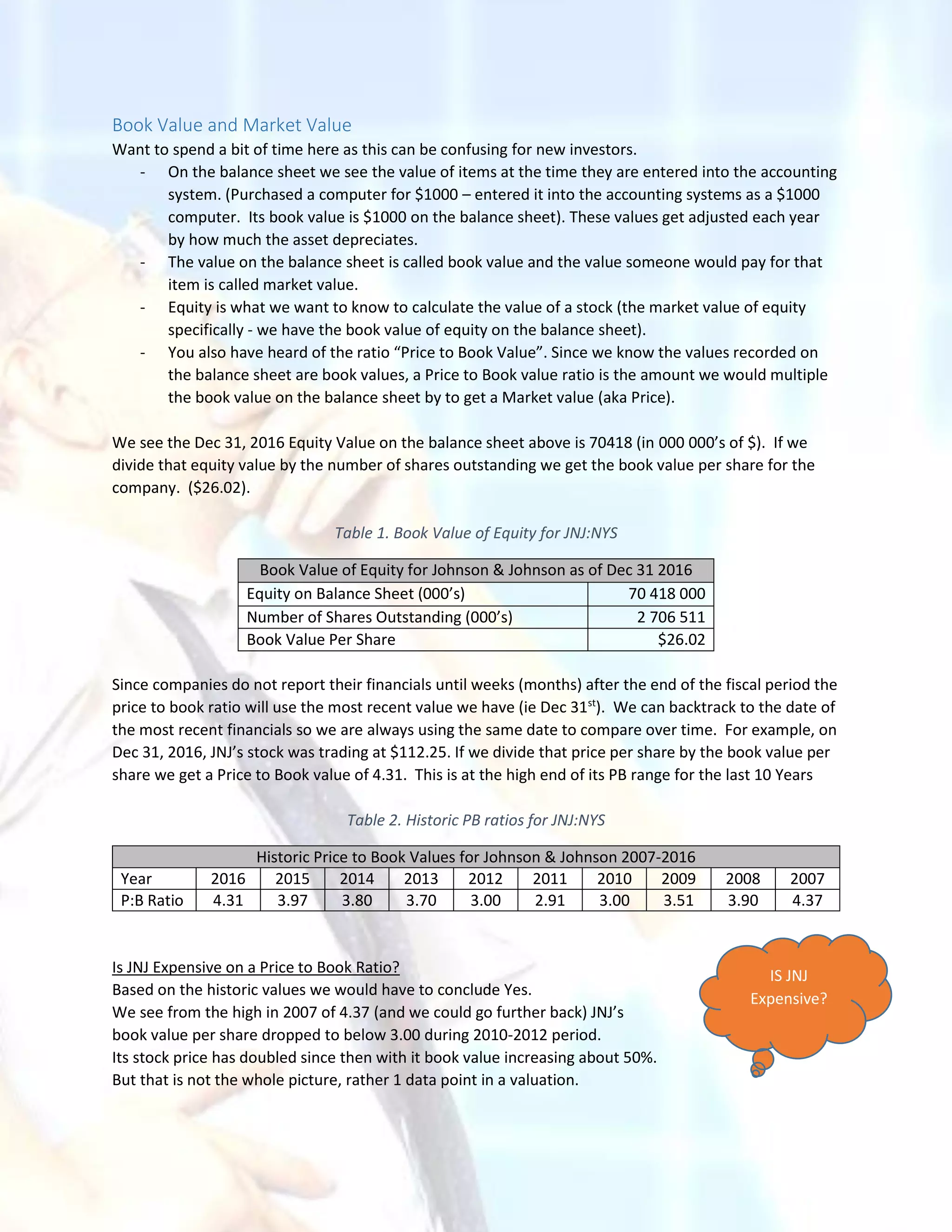 Book Value and Market Value
Want to spend a bit of time here as this can be confusing for new investors.
- On the balance sheet we see the value of items at the time they are entered into the accounting
system. (Purchased a computer for $1000 – entered it into the accounting systems as a $1000
computer. Its book value is $1000 on the balance sheet). These values get adjusted each year
by how much the asset depreciates.
- The value on the balance sheet is called book value and the value someone would pay for that
item is called market value.
- Equity is what we want to know to calculate the value of a stock (the market value of equity
specifically - we have the book value of equity on the balance sheet).
- You also have heard of the ratio “Price to Book Value”. Since we know the values recorded on
the balance sheet are book values, a Price to Book value ratio is the amount we would multiple
the book value on the balance sheet by to get a Market value (aka Price).
We see the Dec 31, 2016 Equity Value on the balance sheet above is 70418 (in 000 000’s of $). If we
divide that equity value by the number of shares outstanding we get the book value per share for the
company. ($26.02).
Table 1. Book Value of Equity for JNJ:NYS
Book Value of Equity for Johnson & Johnson as of Dec 31 2016
Equity on Balance Sheet (000’s) 70 418 000
Number of Shares Outstanding (000’s) 2 706 511
Book Value Per Share $26.02
Since companies do not report their financials until weeks (months) after the end of the fiscal period the
price to book ratio will use the most recent value we have (ie Dec 31st
). We can backtrack to the date of
the most recent financials so we are always using the same date to compare over time. For example, on
Dec 31, 2016, JNJ’s stock was trading at $112.25. If we divide that price per share by the book value per
share we get a Price to Book value of 4.31. This is at the high end of its PB range for the last 10 Years
Table 2. Historic PB ratios for JNJ:NYS
Historic Price to Book Values for Johnson & Johnson 2007-2016
Year 2016 2015 2014 2013 2012 2011 2010 2009 2008 2007
P:B Ratio 4.31 3.97 3.80 3.70 3.00 2.91 3.00 3.51 3.90 4.37
Is JNJ Expensive on a Price to Book Ratio?
Based on the historic values we would have to conclude Yes.
We see from the high in 2007 of 4.37 (and we could go further back) JNJ’s
book value per share dropped to below 3.00 during 2010-2012 period.
Its stock price has doubled since then with it book value increasing about 50%.
But that is not the whole picture, rather 1 data point in a valuation.
IS JNJ
Expensive?
 