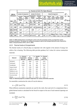 An Introduction To Structural Fire Engineering - Course Notes 2014 | PDF