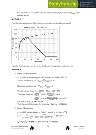 An Introduction To Structural Fire Engineering - Course Notes 2014 | PDF