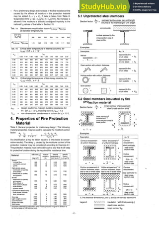 An Introduction To Structural Fire Engineering - Course Notes 2014 | PDF