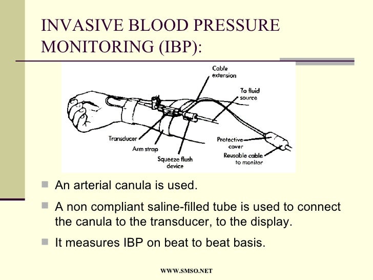 An Introduction To Surgical Icu