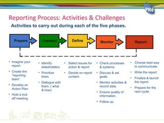 Three Step Repoting Model An introduction to sustainability reporting | PPT