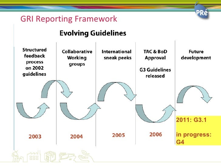 Gri Examples Introduction Sustainability Reporting Process Gri Guidelines – NDDI