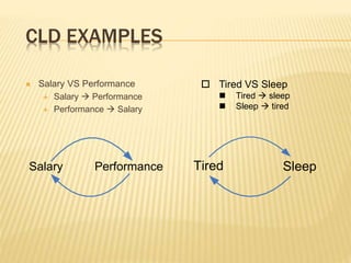 An introduction to system dynamics & feedback loop | PPTX