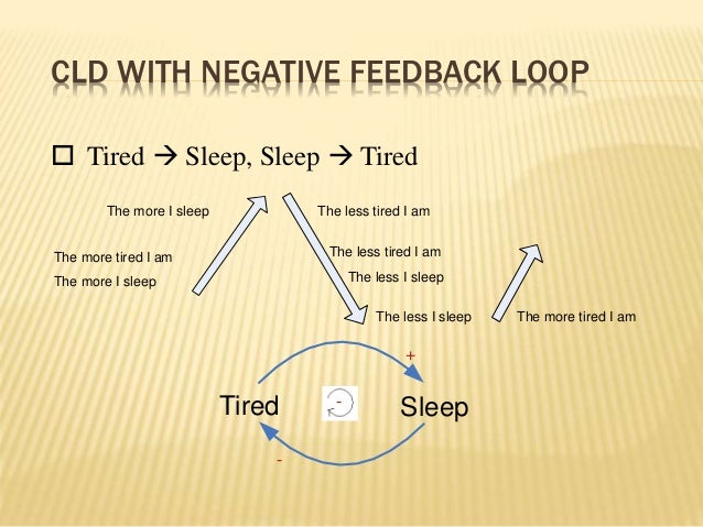 An introduction to system dynamics & feedback loop