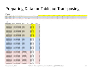 An introduction to Tableau | PDF