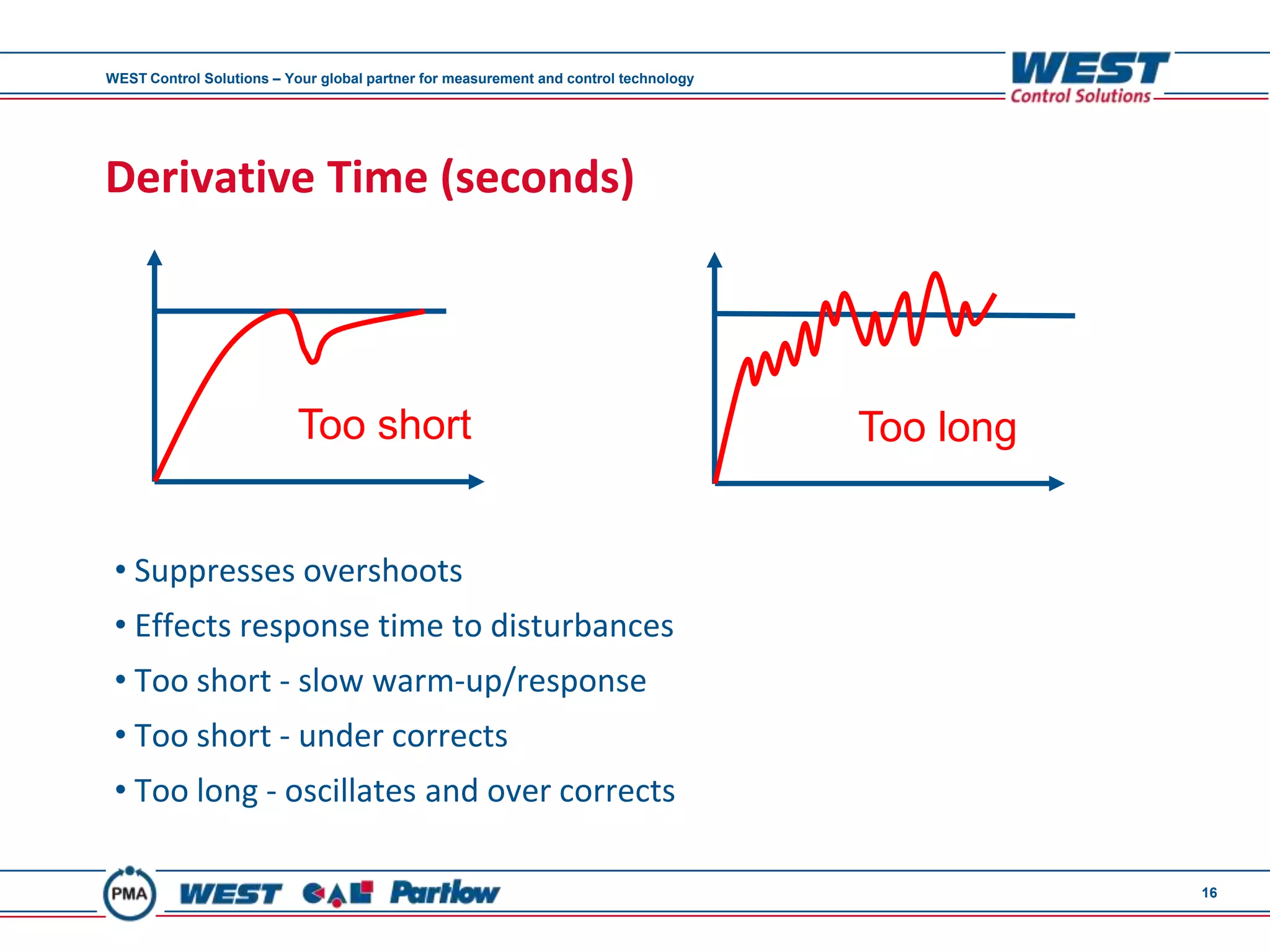 WEST Control Solutions – Your global partner for measurement and control technology




Derivative Time (seconds)




                           Too short                                                  Too long


 • Suppresses overshoots
 • Effects response time to disturbances
 • Too short - slow warm-up/response
 • Too short - under corrects
 • Too long - oscillates and over corrects

                                                                                                 16
 